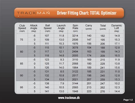 The Best Distance Driver For Seniors | Top 10 For Men Golfers