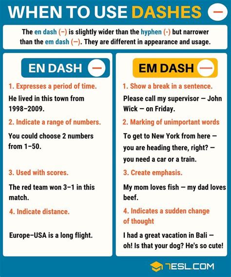 Em Dash (—) vs En Dash (–): When to Use Dashes with Examples • 7ESL | English writing skills ...