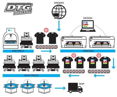 Industrial DTG Printing - DTG Printer Machine