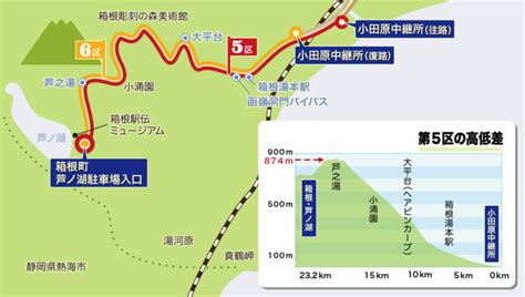 The feature of New Year “Hakone Ekiden”