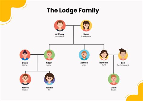 FREE Family Tree Chart Illustrator - Template Download | Template.net