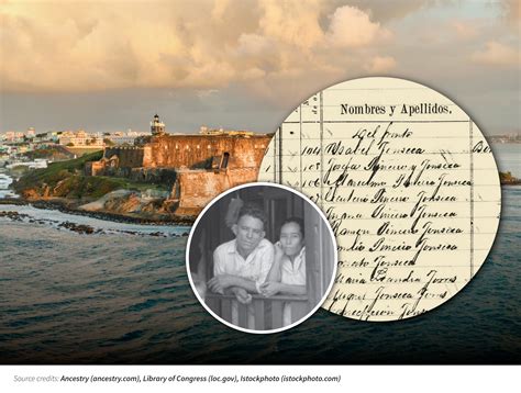 Puerto Rico | Ancestry® Family History Learning Hub