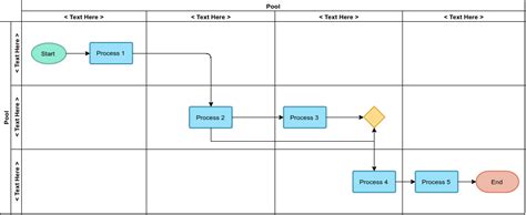 Cross-Functional Flowchart: A Complete Guide