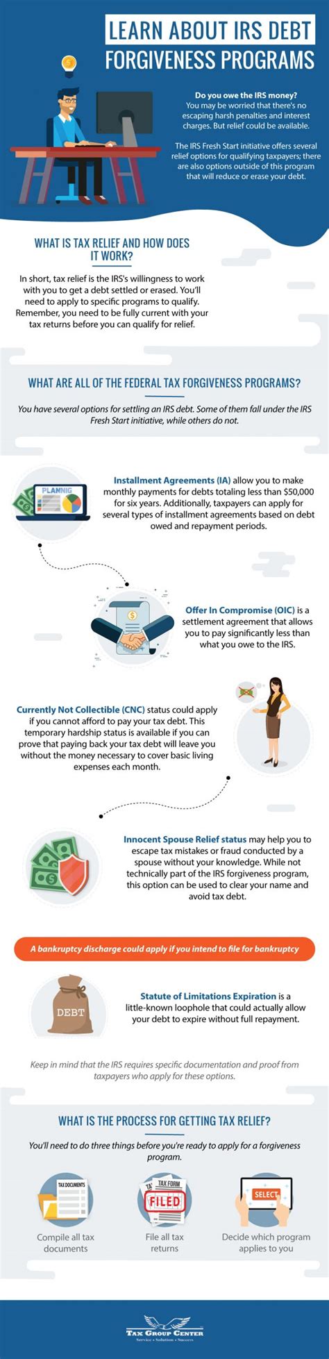 Learn About IRS Debt Forgiveness Programs [Infographic]