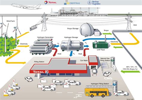 Is a Hydrogen Infrastructure feasible?