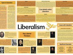 Edexcel A2 Government and Politics - Liberalism Poster | Teaching Resources