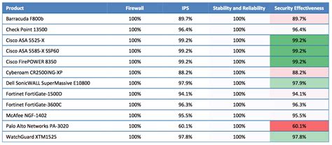 Next Generation Firewalls Comparison Analysis - Route XP