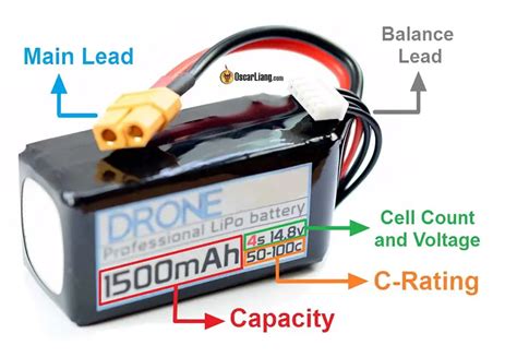 4S LiPo Battery Voltage: Minimum & Fully Charged Voltage