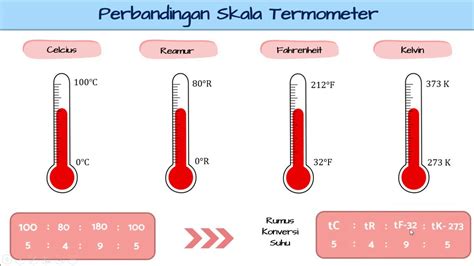 Contoh Soal Skala 2