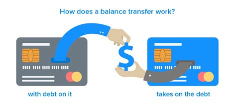 How To Do A Balance Transfer With Capital One