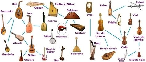 Pin on Musical Instruments