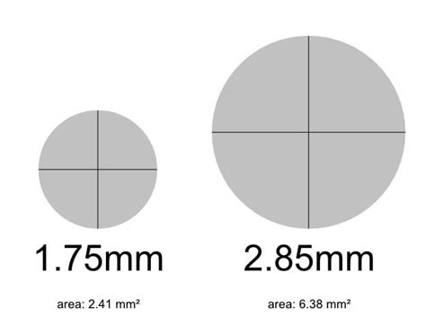 1.75 vs 2.85mm Filament Showdown « Fabbaloo