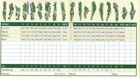 Southern Oaks Golf Club - Course Profile | Course Database