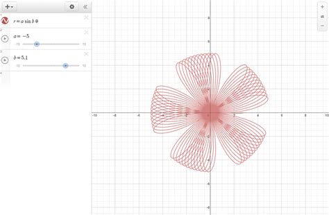 Polar Graphs - Pre-Calculus