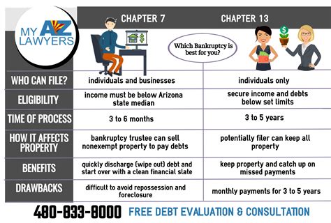 Mesa Chapter 13 Bankruptcy Lawyer | Best Mesa Bankruptcy Attorneys