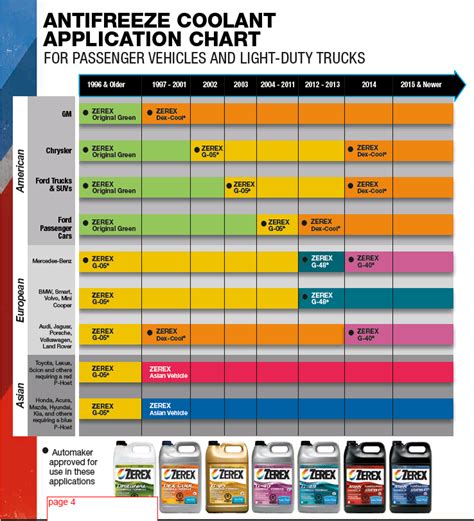 What do the different colors of antifreeze mean – The Meaning Of Color