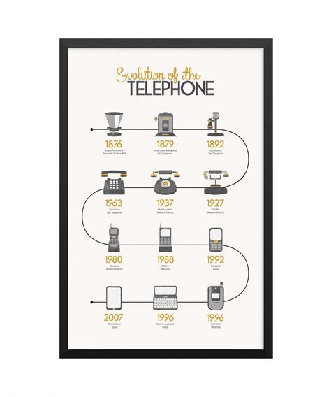 Evolution of the Telephone on SCAD Portfolios