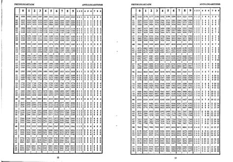 anti logarithm table - Yahoo India Image Search results How To Use Log, Saraswati Murti, Log ...