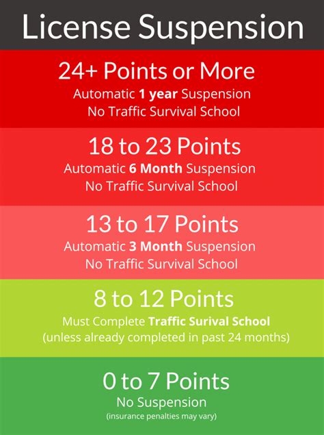 License Points and Suspensions | R&R Law Group