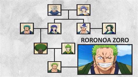 One Piece Zoro Family Tree