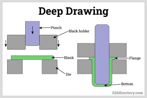 Deep Drawn Stamping Companies | Deep Drawn Stamping Services