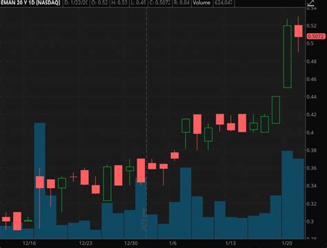 Penny Stocks To Watch Following Latest News Updates