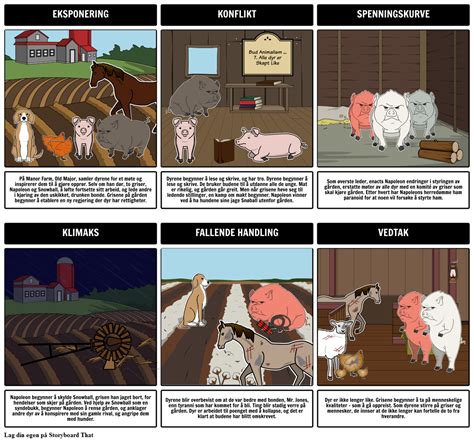 Animal Farm Plot Diagram | Orwells Narrative Struktur