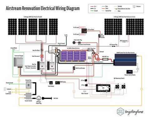 1972 airstream wiring diagram - IOT Wiring Diagram