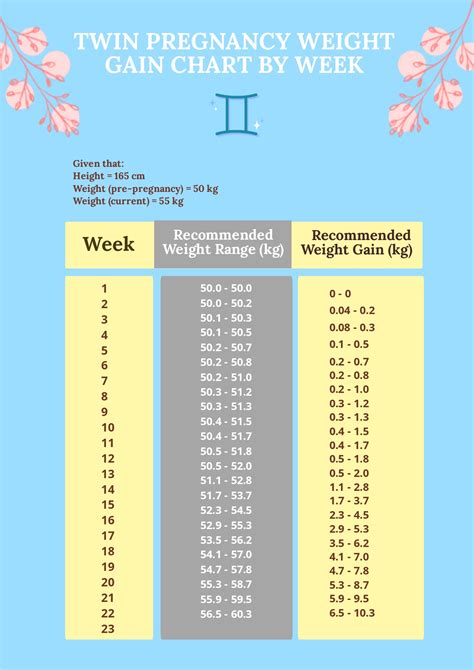 Baby Weight Gain Per Week Chart | Kids Matttroy