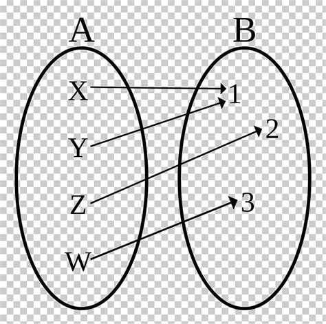 Bijection PNG, Clipart, Angle, Bijection, Bijection Injection And ...