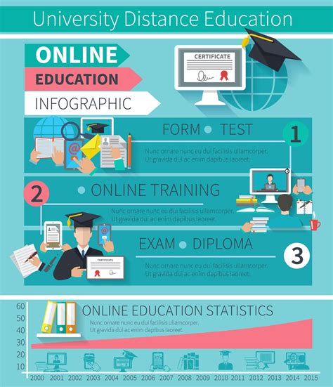 Online Education Infographics 428015 Vector Art at Vecteezy