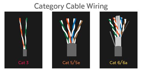 Demystifying Ethernet Types —Difference between Cat5e, Cat 6, and Cat7