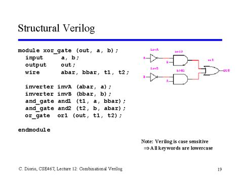 Verilog code for full adder - pnada