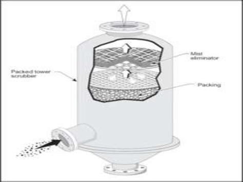 EQUIPMENTS TO CONTROL AIR POLLUTION