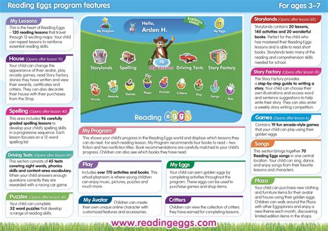 Reading Eggs program overview : Reading Eggs