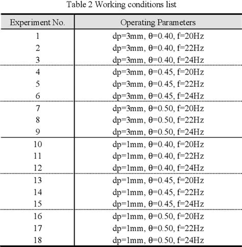 Table 2 from Experimental Study of a Single Quartz Tube Solid Particle Air Receiver | Semantic ...