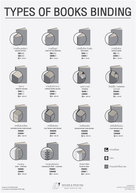 Old Book Binding Types - Get More Anythink's