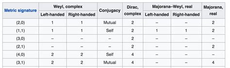 dg.differential geometry - Comparison between spinor representations in $\operatorname{SL}(2 ...