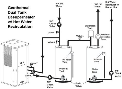 [DIAGRAM] Hot Water Piping Diagrams - MYDIAGRAM.ONLINE