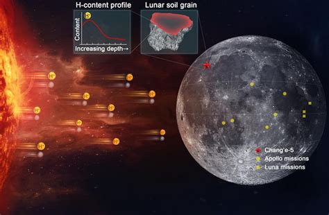 Researchers Discover Solar Wind-derived Water In Lunar Soils - SpaceRef