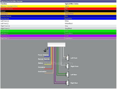 [DIAGRAM] 1999 Saturn Car Stereo Wiring Diagrams - MYDIAGRAM.ONLINE