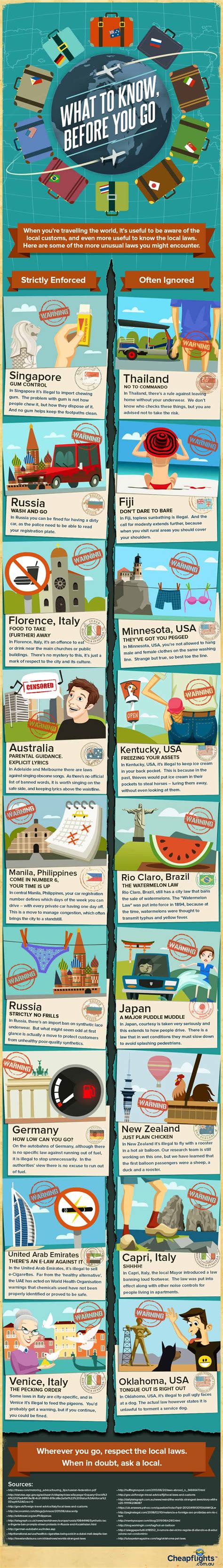 Strange Laws Around The World | Daily Infographic