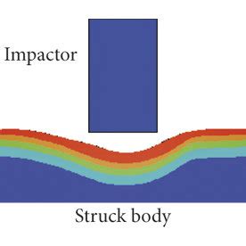 Impact types: (a) soft impact and (b) hard impact. | Download Scientific Diagram