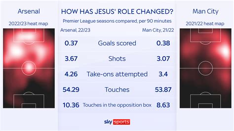 Man City vs Arsenal: Mikel Arteta finally threatens to match mentor and 'idol' Pep Guardiola ...