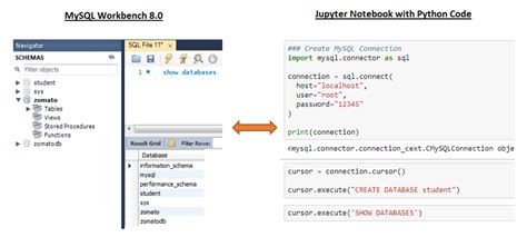 CRUD Operation in Python with MySQL Databases | by Amit Chauhan | The ...