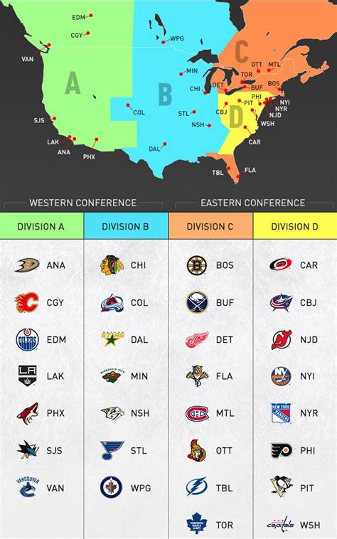 NHL Realignment Approved - Business Insider