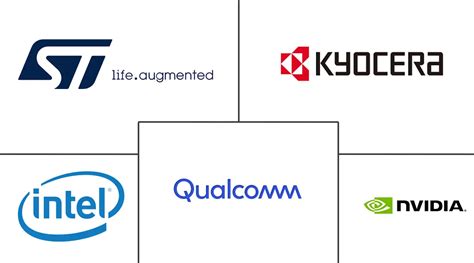 China Semiconductor Device Companies - Top Company List