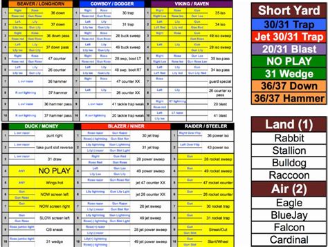 Printable Football Play Call Sheet Template Free