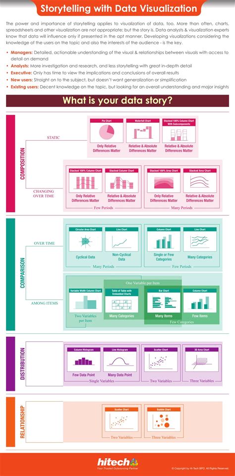 PPT - How to Create Interactive Data Visualization Story? PowerPoint Presentation - ID:7848028