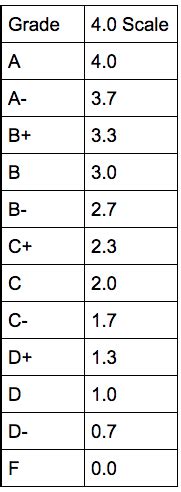 College gpa calculator - cardiotiklo